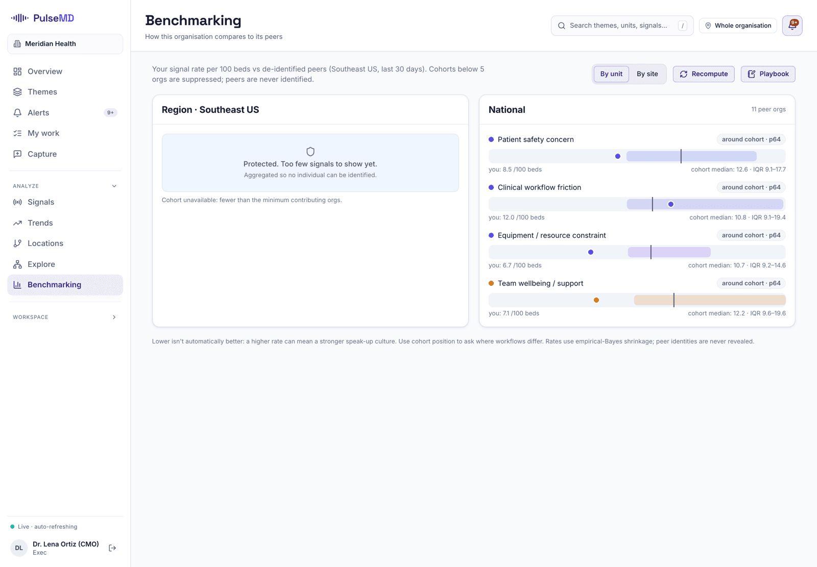 Benchmarking signal patterns across regional and national peer cohorts